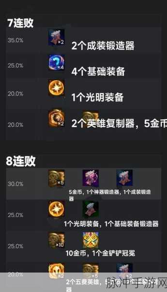 云顶之弈咖啡甜心奖励全解析