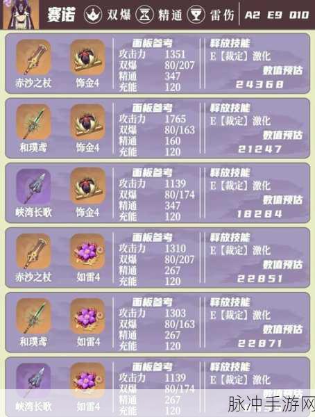 铸仙之境雷系丹鼎养成全指南与技能搭配秘籍