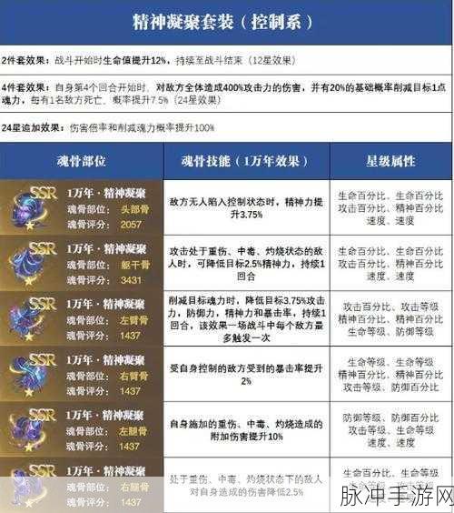 DNF 手游蜘蛛王子之魂套装全解析