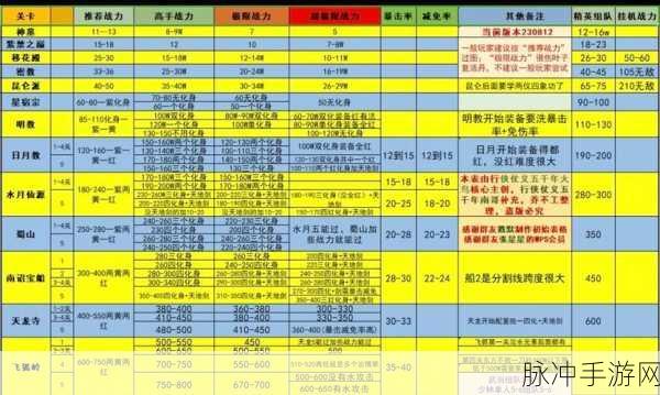 行侠仗义五千年，功法升级最优抉择指南