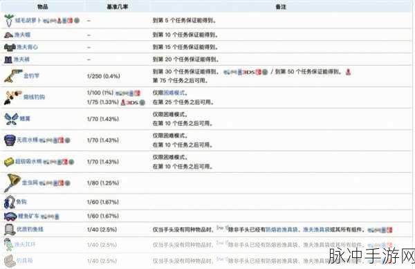 泰拉瑞亚，让 NPC 入住的完美指南