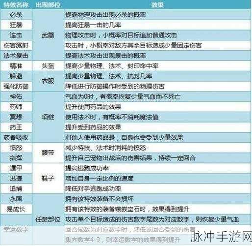 魔力宝贝旅人装备特效全解析