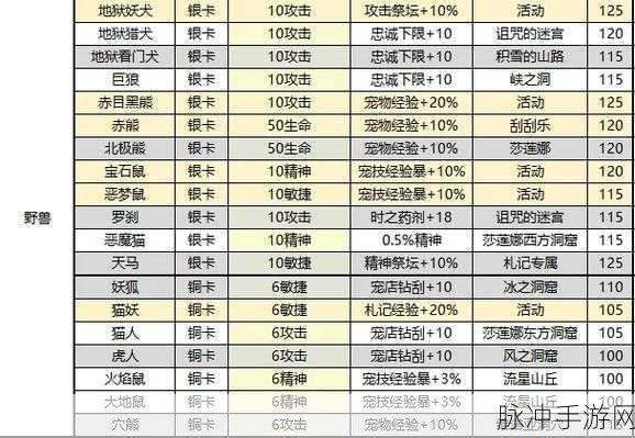 魔力宝贝旅人装备特效全解析