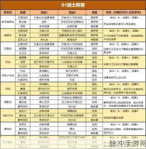 重返帝国，李白阵容的绝佳搭配秘籍