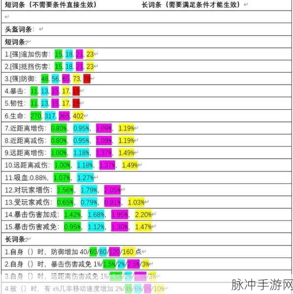 妄想山海中骨舌鱼的神秘属性全解析