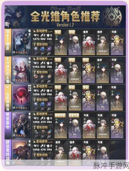 崩坏星穹铁道加拉赫光锥搭配全攻略
