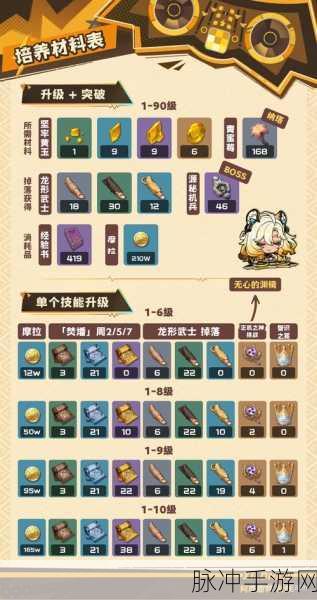 原神希格雯突破材料全解析，助力你的冒险之旅