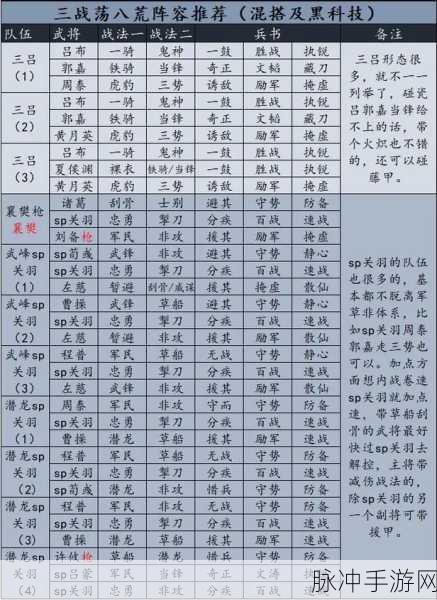 三国志战略版群雄割据最强 T0 阵容全解析