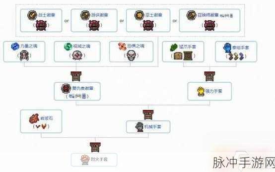 泰拉瑞亚，速得泰坦手套秘籍大公开