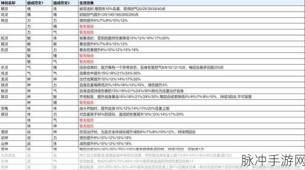 新仙剑奇侠传之挥剑问情手游兑换码全攻略