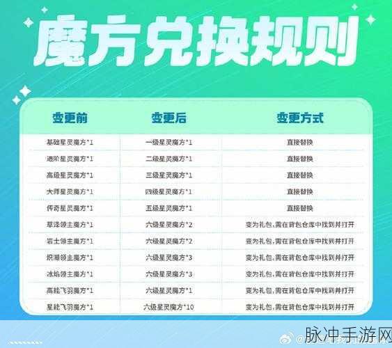 创造吧我们的星球 极速升级秘籍大公开