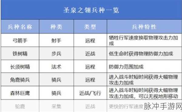 万龙觉醒维德尔天赋加点最优策略及详细图解