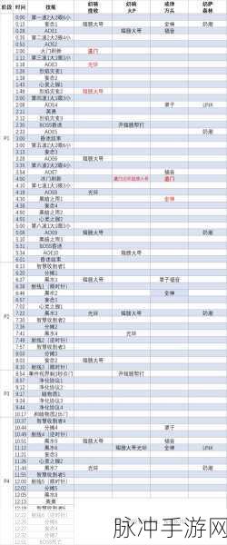 魔兽世界手游种族修改全攻略