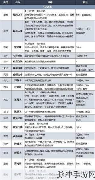 博德之门 3 影心好感度提升秘籍大揭秘