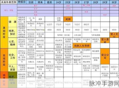 未来人生特殊角色触发全攻略