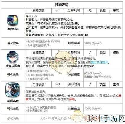第七史诗装备搭配秘籍大公开
