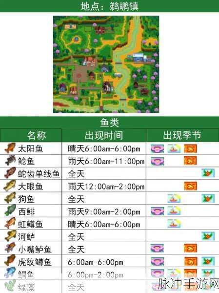 星露谷物语夜市开启地点与详细攻略