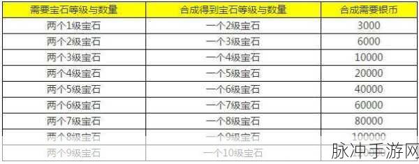 梦幻西游手游合宝石失败等级全解析