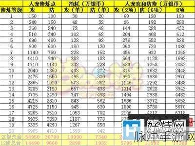 梦幻西游手游合宝石失败等级全解析
