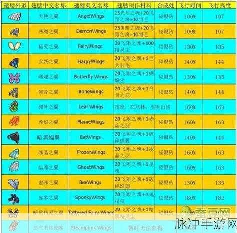 泰拉瑞亚翅膀优劣大比拼及推荐指南