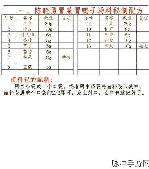 老爹大排档，冒菜牛肉的神秘配方大揭秘