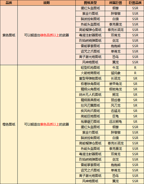 巨兽战场礼包码全揭秘，助你称霸战场