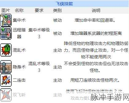冒险手册，见习游侠转职攻略与职业强度解析