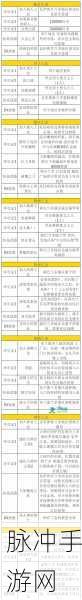 八方旅人 2 职业技能全解析，助你称霸游戏世界