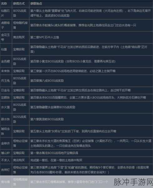 黑神话悟空尺木为牢十三难成就全解析