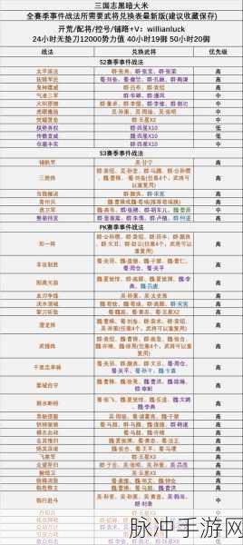 2024 三国志战略版礼包码全揭秘及深度攻略