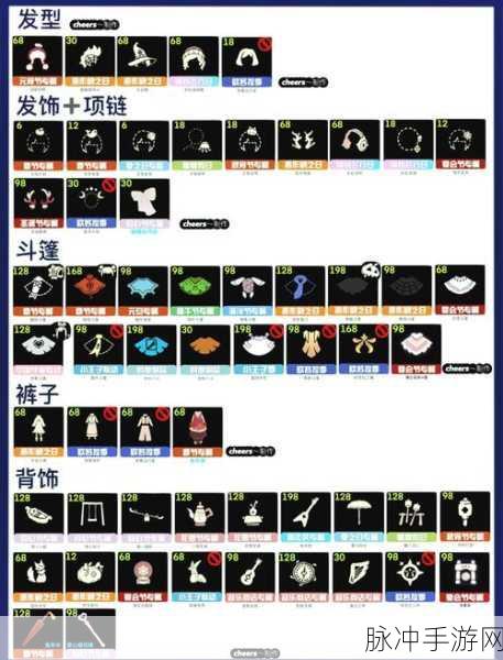 光遇五周年惊喜物品全揭秘