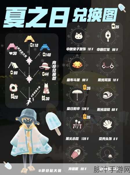 光遇五周年惊喜物品全揭秘