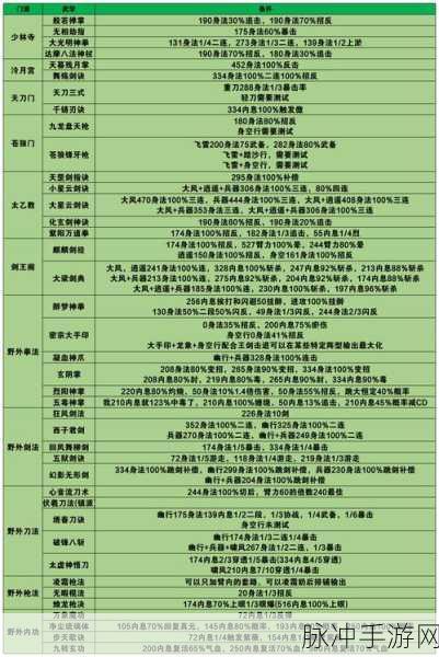 烟雨江湖虾的垂钓秘籍，位置全知晓
