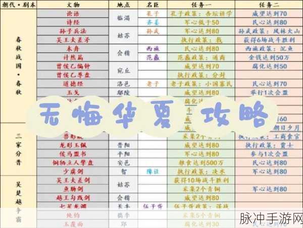 无悔华夏荀彧技能及政策强度全面剖析