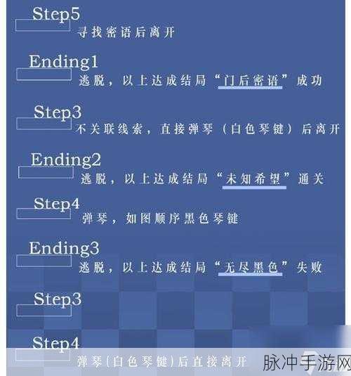 世界之外迷失空间，探索终结之谜与攻略秘籍