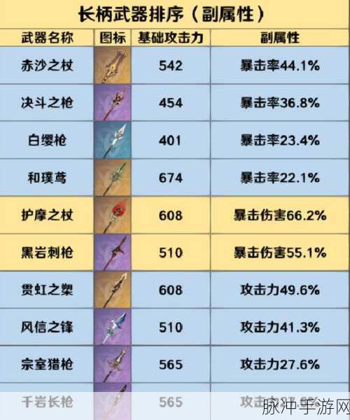 原神，北陆长柄武器原胚获取全攻略