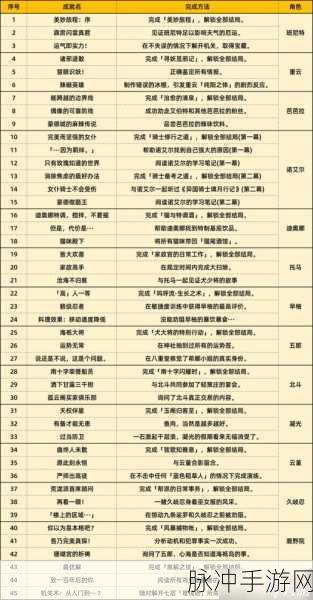 原神攻性防壁成就轻松达成全指南