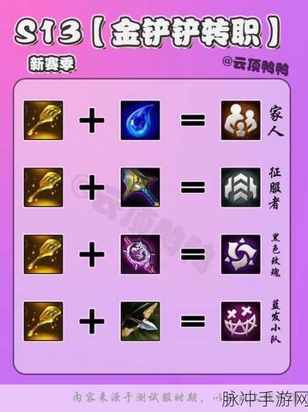 仙境传说新启航，弓箭手转职全方位解析