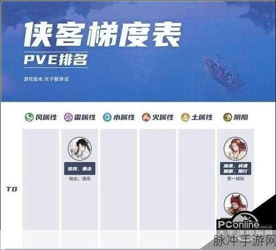 新仙剑奇侠传之挥剑问情，南宫煌潜能加点全攻略