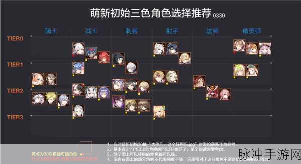 第七史诗，光之瑞儿出装与神器装备搭配指南