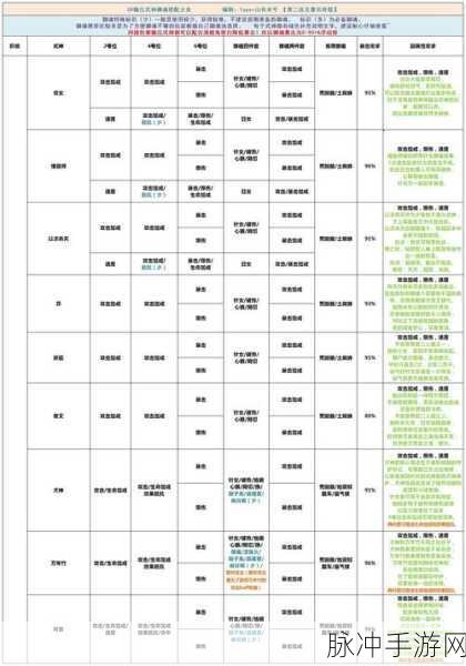 阴阳师不知火御魂搭配全攻略