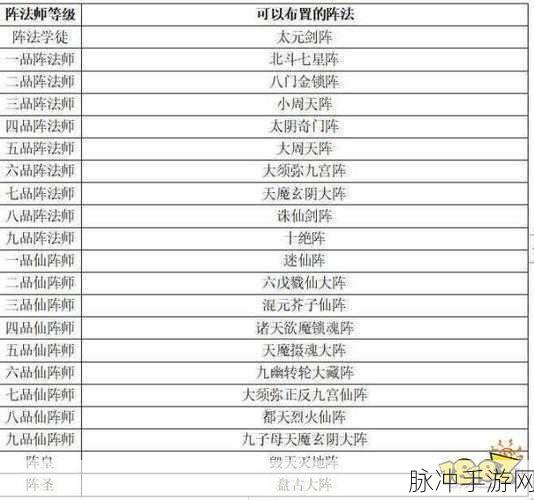 想不想修真紫府玩法全解析，带你称霸修真界