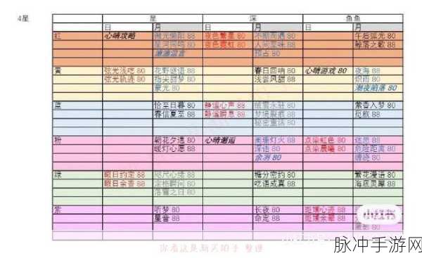 恋与深空邮箱解锁全攻略指南