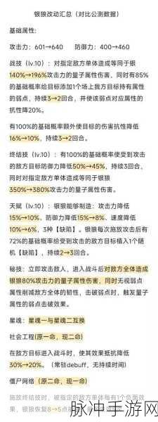 崩坏星穹铁道，银狼培养秘籍大公开