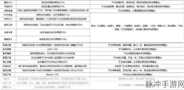 六龙争霸手游，龙魂道具获取秘籍大公开