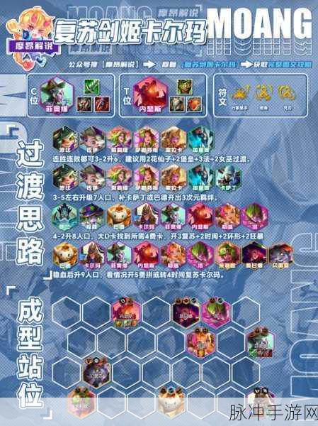 2024 魔么咒最强神将阵容全解析