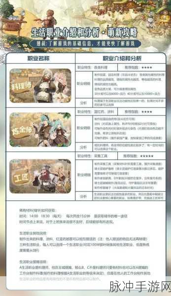 森之国度，角色技能重置与详解全攻略