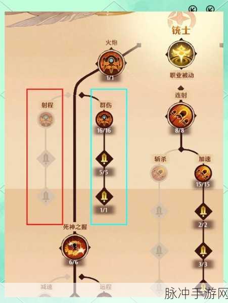 森之国度，角色技能重置与详解全攻略