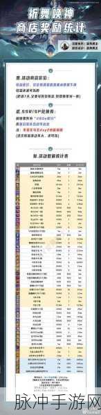 阴阳师，探秘祈舞神殿的获取秘籍