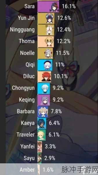 深度解析原神七圣召唤玩法规则